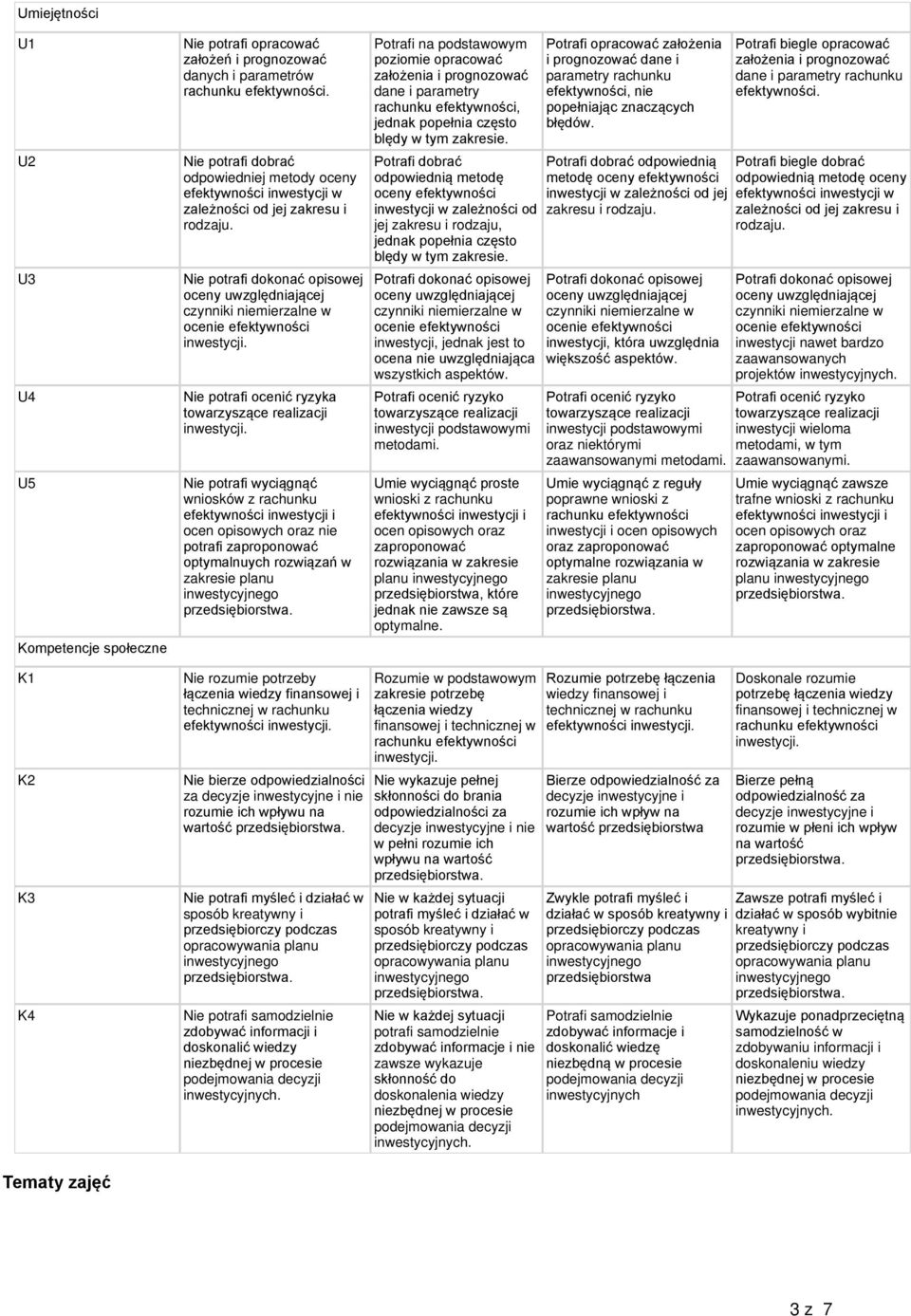 Nie potrafi dokonać opisowej Nie potrafi ocenić ryzyka torzyszące realizacji Nie potrafi wyciągnąć wniosków z rachunku efektywności inwestycji i ocen opisowych oraz nie potrafi zaproponoć