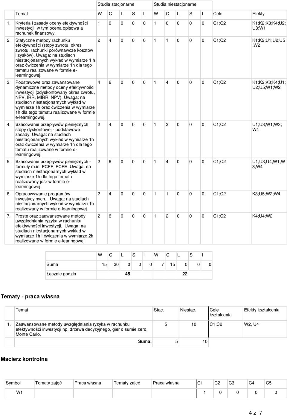 Uga: na studiach niestacjonarnych wykład w wymiarze 1 h oraz ćwiczenia w wymiarze 1h dla tego tematu realizone w formie e- learningowej. 3.