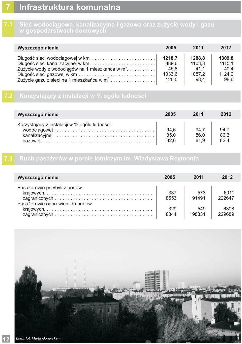 Korzystjący z instlcji w % ogółu ludności Wyszczególnienie 5 Korzystjący z instlcji w % ogółu ludności: wodociągowej... knlizcyjnej... gzowej.... 94,6 85, 8,6 94,7 86, 8,9 94,7 86,3 8,4 7.