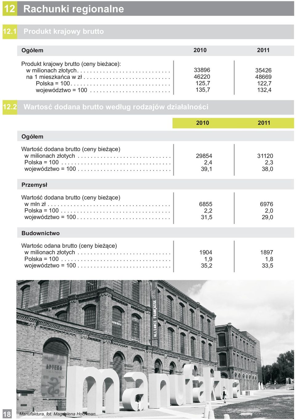 Wrtosć dodn brutto według rodzjów dziłlności Ogółem 3546 48669,7 3,4 Wrtość dodn brutto (ceny bieżące) w milionch złotych... Polsk =... województwo =.