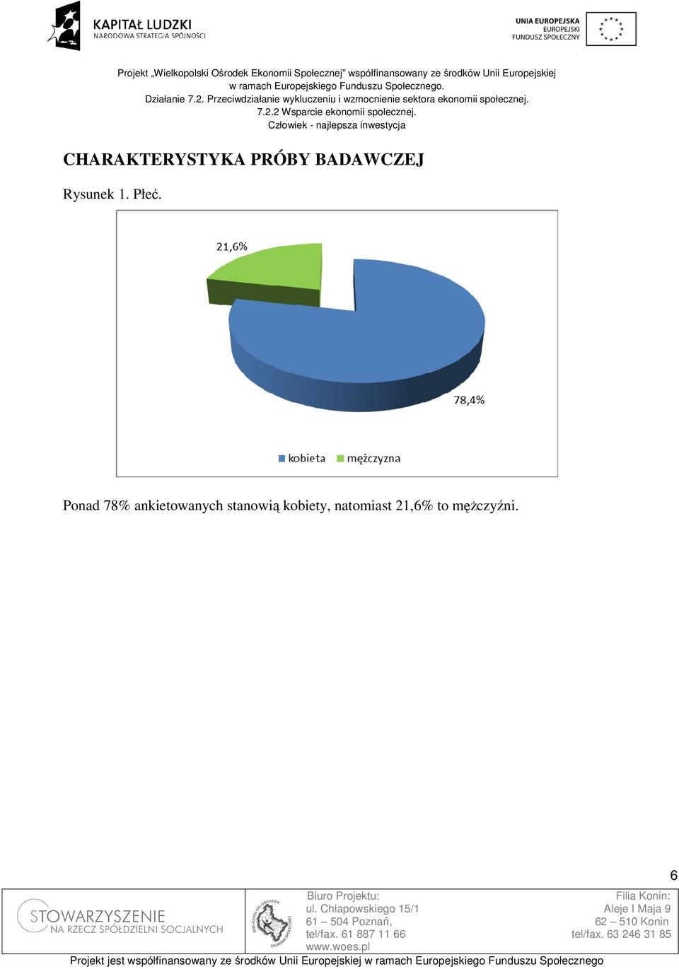 Ponad 78% ankietowanych