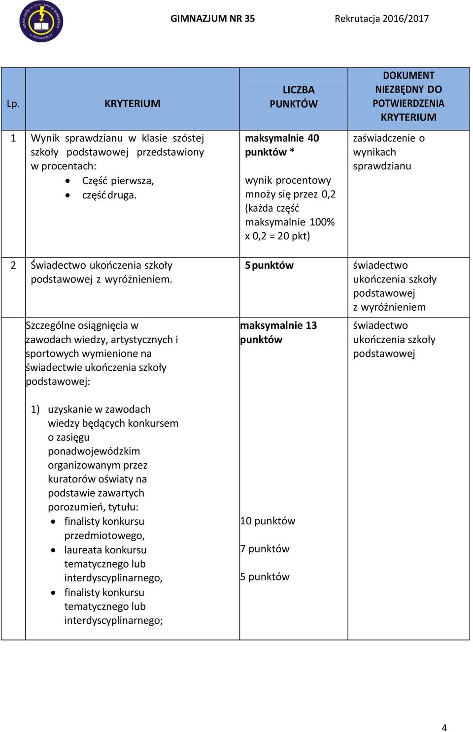 sprawdzianu 2 Świadectwo z wyróżnieniem.