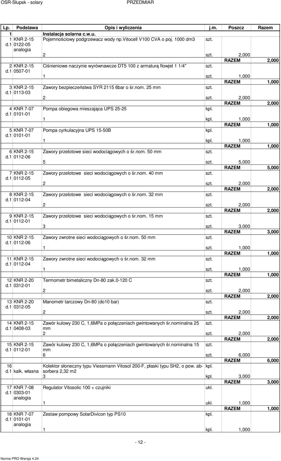 1 0112-06 11 KNR 2-15 d.1 0112-04 12 KNR 2-20 d.1 0312-01 13 KNR 2-20 d.1 0312-05 14 KNR 2-15 d.1 0408-03 15 KNR 2-15 d.1 0112-01 16 d.1 kalk. własna 17 KNR 7-08 d.1 0303-01 18 KNR 7-07 d.