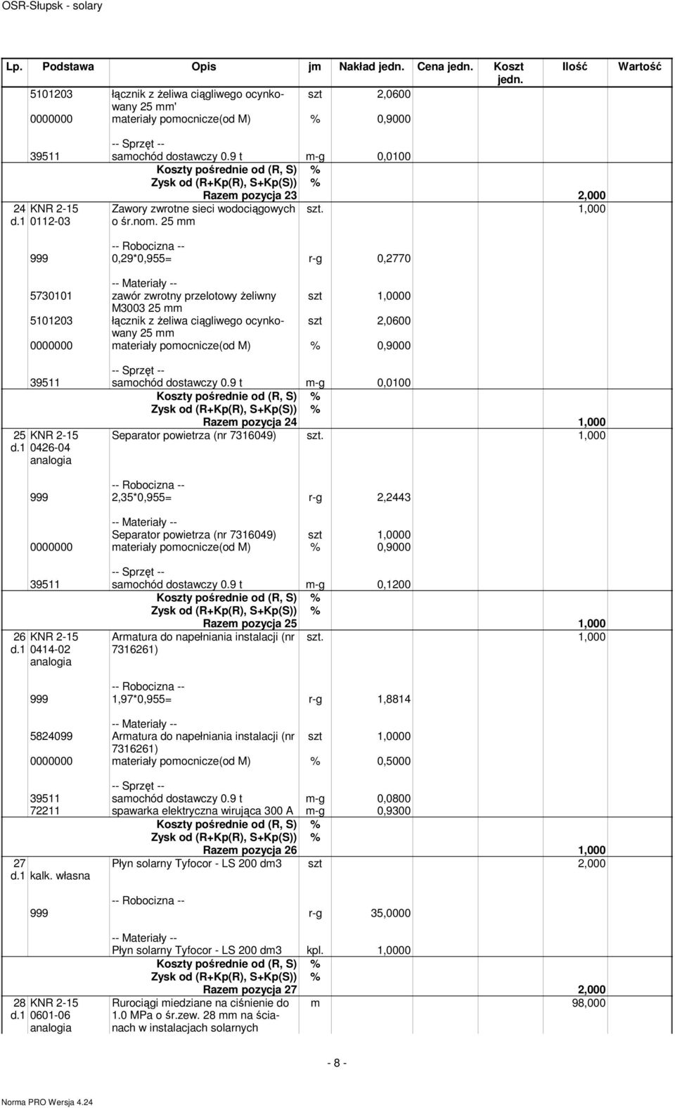 25 mm 999 0,29*0,955= r-g 0,2770 5730101 zawór zwrotny przelotowy Ŝeliwny M3003 25 mm 5101203 łącznik z Ŝeliwa ciągliwego ocynkowany szt 2,0600 25 mm 39511 samochód dostawczy 0.