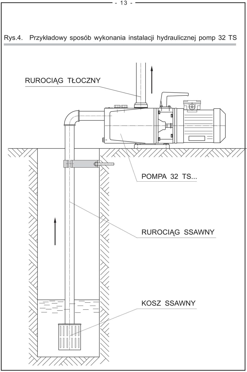 instalacji hydraulicznej pomp 32