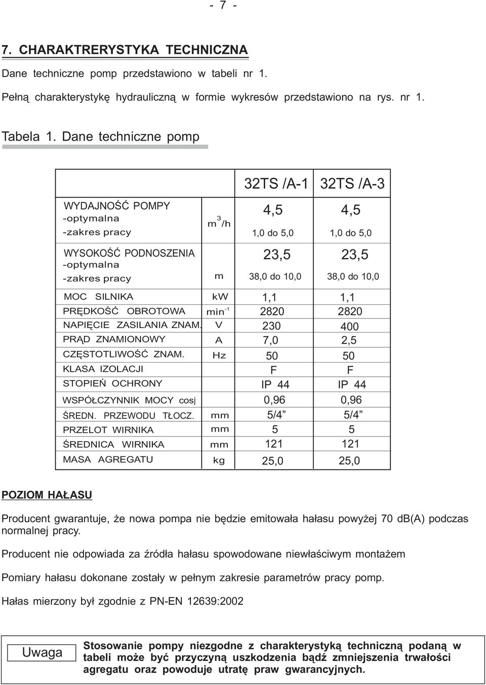 KLASA IZOLACJI STOPIEŃ OCHRONY WSPÓŁCZYNNIK MOCY cosj ŚREDN. PRZEWODU TŁOCZ.