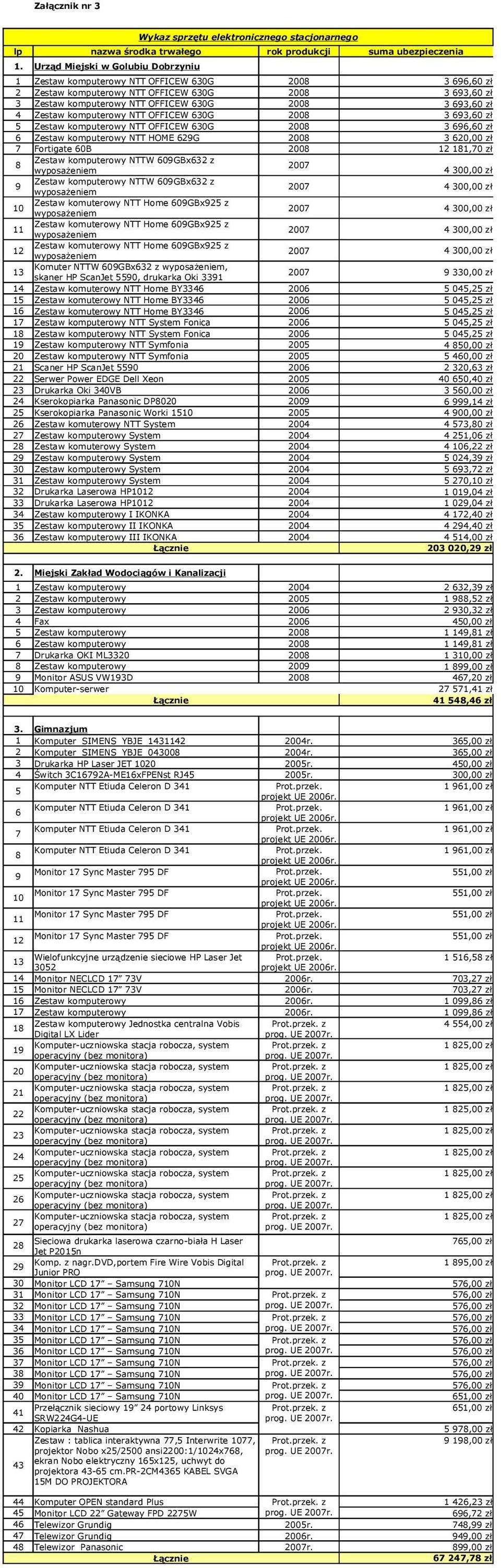 komputerowy NTT OFFICEW 630G 6 Zestaw komputerowy NTT HOME 629G 7 Fortigate 60B Zestaw komputerowy NTTW 609GBx632 z 9 Zestaw komputerowy NTTW 609GBx632 z 10 Zestaw komuterowy NTT Home 609GBx925 z 11