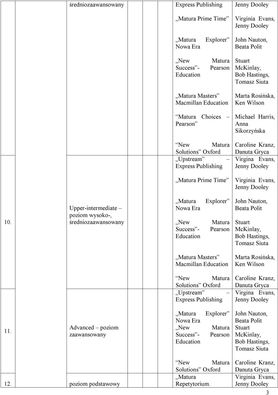 Upper-intermediate poziom wysoko-, średniozaawansowany Eplorer Masters New Solutions Oford Upstream