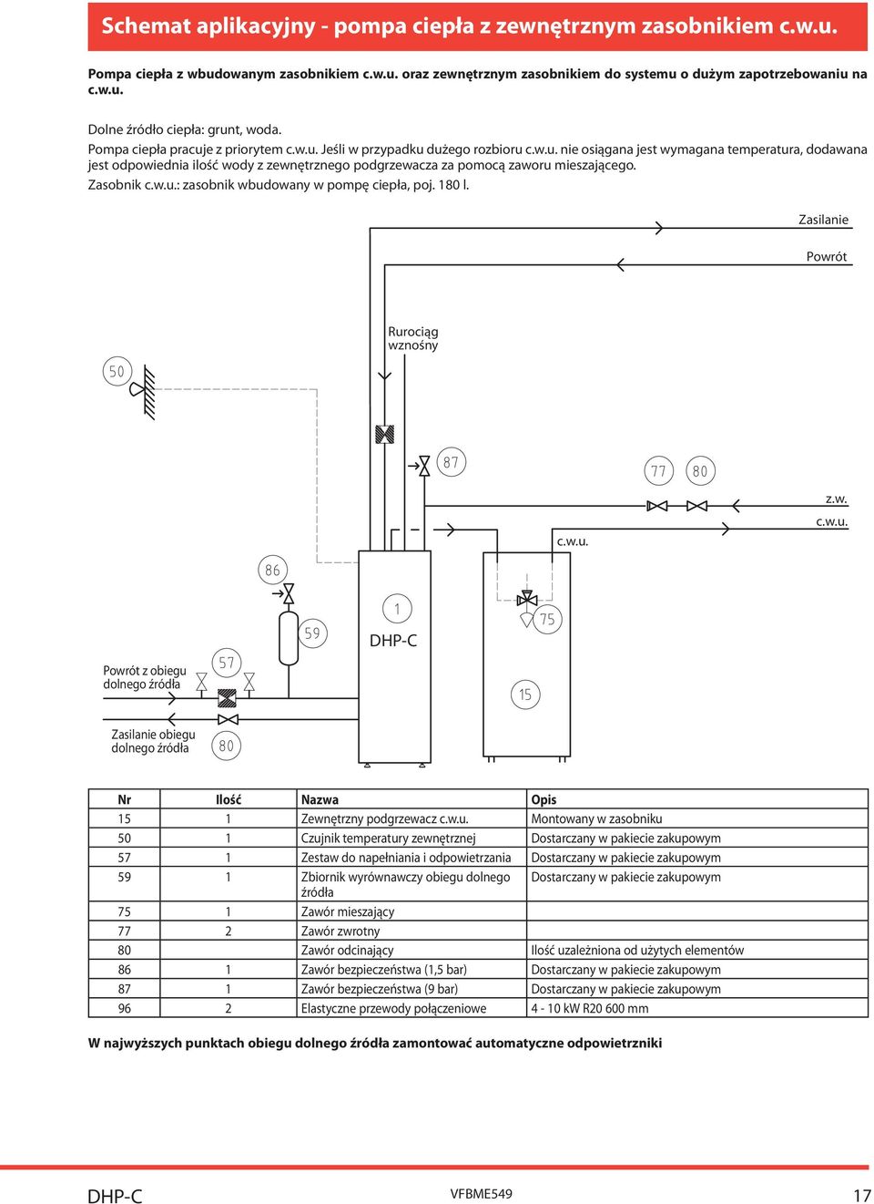 Zasobnik c.w.u.: zasobnik wbudowany w pompę ciepła, poj. 180 l. Zasilanie Powrót Rurociąg wznośny c.w.u. z.w. c.w.u. Powrót z obiegu dolnego źródła Zasilanie obiegu dolnego źródła Nr Ilość Nazwa Opis 15 1 Zewnętrzny podgrzewacz c.