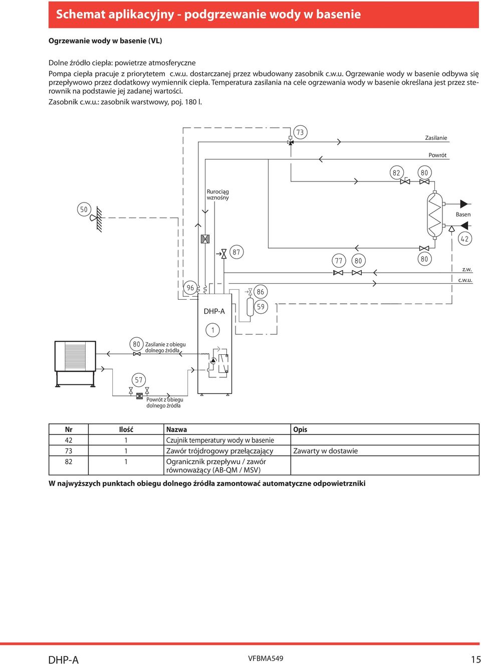 Temperatura zasilania na cele ogrzewania wody w basenie określana jest przez sterownik na podstawie jej zadanej wartości. Zasobnik c.w.u.: zasobnik warstwowy, poj. 80 l.