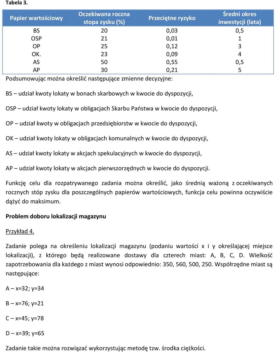 w obligacjach Skarbu Państwa w kwocie do dyspozycji, OP udział kwoty w obligacjach przedsiębiorstw w kwocie do dyspozycji, OK udział kwoty lokaty w obligacjach komunalnych w kwocie do dyspozycji, AS