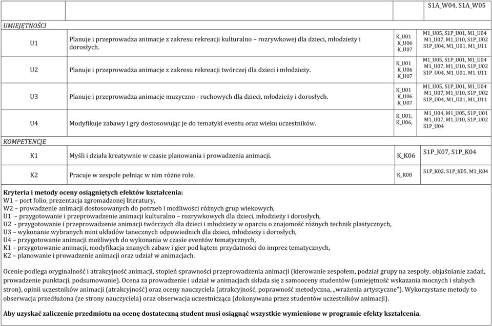 U4 Modyfikuje zabawy i gry dostosowując je do tematyki eventu oraz wieku uczestników.