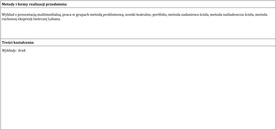 teatralne, portfolio, metoda zadaniowa ścisła, metoda naśladowcza