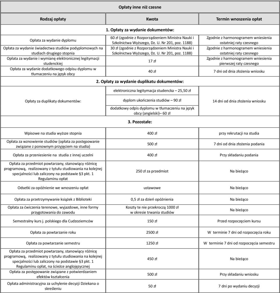 Opłaty za wydanie dokumentów: 60 zł (zgodnie z Rozporządzeniem Ministra Nauki i Szkolnictwa Wyższego, Dz. U. Nr 201, poz.