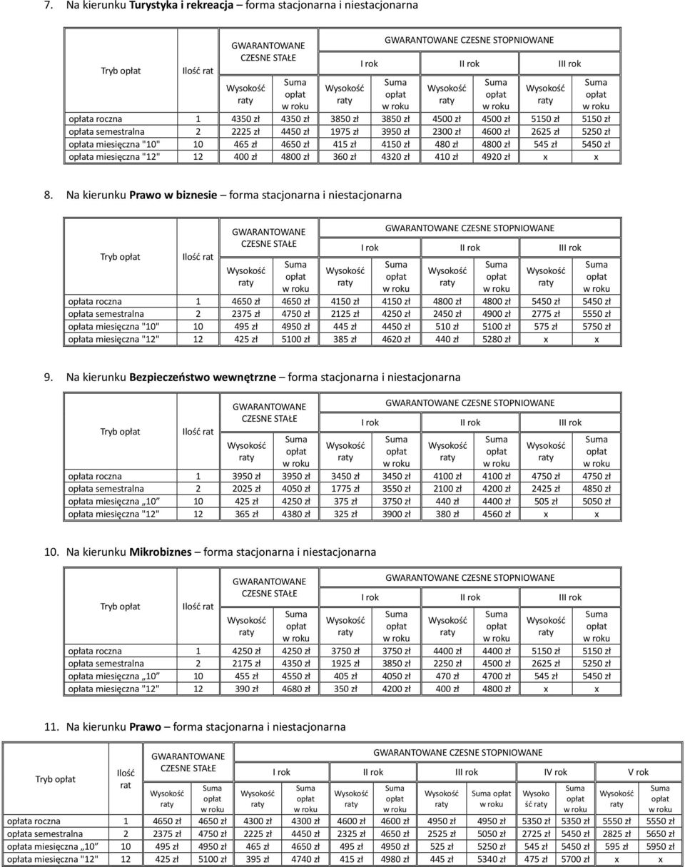 x 8. Na kierunku Prawo w biznesie forma stacjonarna i niestacjonarna Tryb CZESNE STOPNIOWANE a roczna 1 4650 zł 4650 zł 4150 zł 4150 zł 4800 zł 4800 zł 5450 zł 5450 zł a semestralna 2 2375 zł 4750 zł