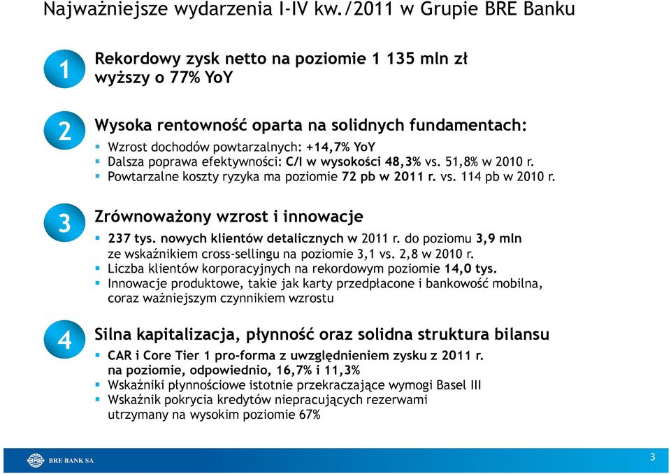 poprawa efektywności: C/I w wysokości 48,3% vs. 51,8% w 2010 r. Powtarzalne koszty ryzyka ma poziomie 72 pb w 2011 r. vs. 114 pb w 2010 r. Zrównoważony wzrost i innowacje 237 tys.