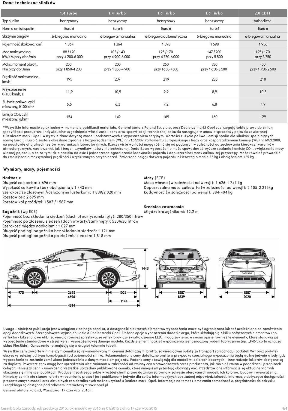 automatyczna 6-biegowa manualna 6-biegowa manualna Pojemność skokowa, cm 3 1 364 1 364 1 598 1 598 1 956 Moc maksymalna, kw/km przy obr./min Maks. moment obrot., Nm przy obr.