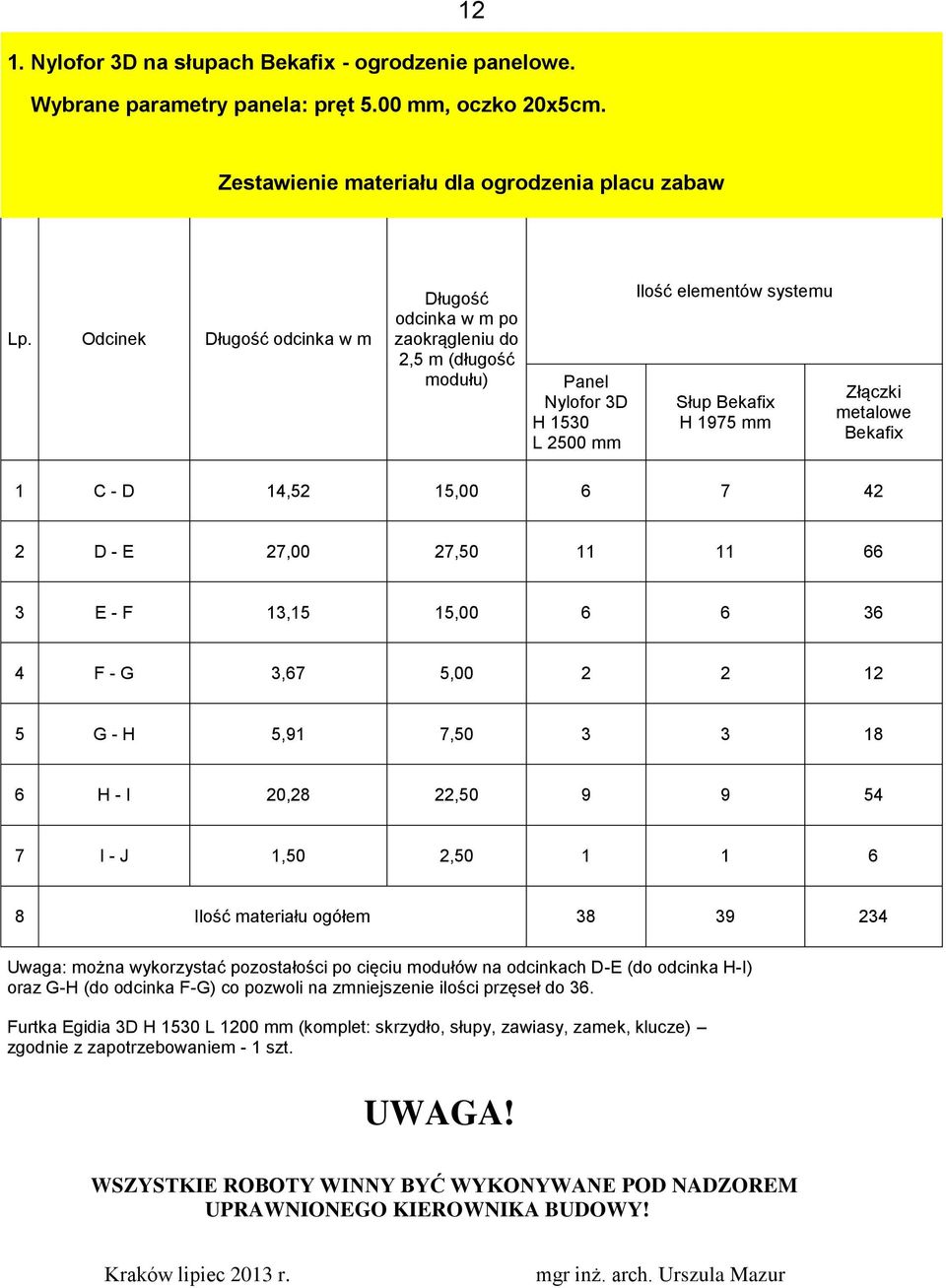 - D 14,52 15,00 6 7 42 2 D - E 27,00 27,50 11 11 66 3 E - F 13,15 15,00 6 6 36 4 F - G 3,67 5,00 2 2 12 5 G - H 5,91 7,50 3 3 18 6 H - I 20,28 22,50 9 9 54 7 I - J 1,50 2,50 1 1 6 8 Ilość materiału