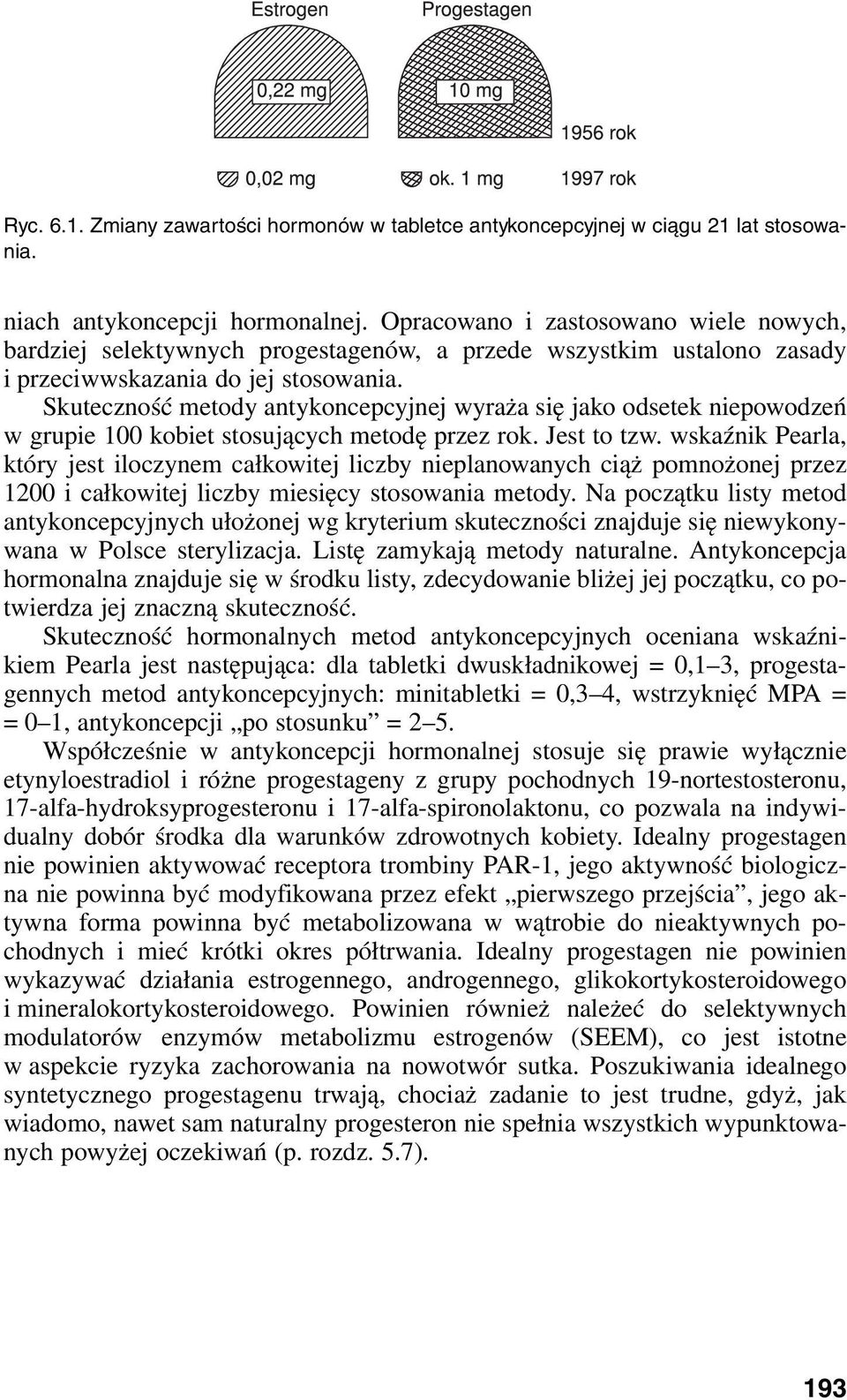 Skuteczność metody antykoncepcyjnej wyraża się jako odsetek niepowodzeń w grupie 100 kobiet stosujących metodę przez rok. Jest to tzw.