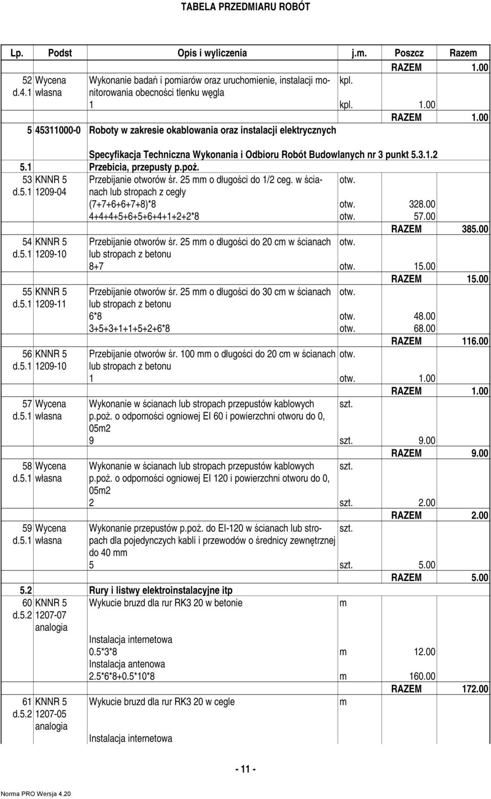 53 KNNR 5 Przebijanie otworów śr. 25 o długości do 1/2 ceg. w ścianach otw. d.5.1 1209-04 lub stropach z cegły (7+7+6+6+7+8)*8 otw. 328.00 4+4+4+5+6+5+6+4+1+2+2*8 otw. 57.00 54 KNNR 5 d.5.1 1209-10 55 KNNR 5 d.