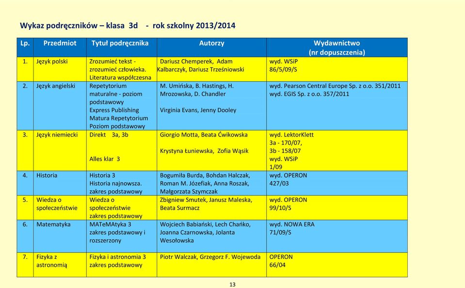 Historia Historia 3 Historia najnowsza. 5. 6. Matematyka MATeMAtyka 3 i rozszerzony Dariusz Chemperek, Adam Kalbarczyk, Dariusz Trześniowski M. Umińska, B. Hastings, H. Mrozowska, D.