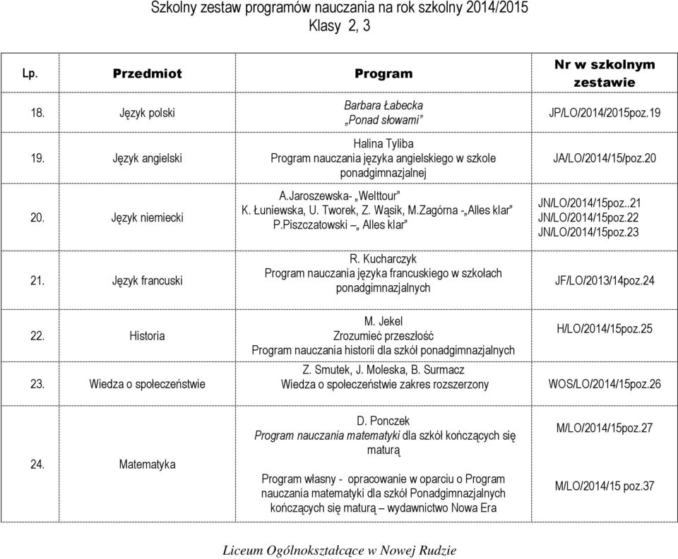 Zagórna - Alles klar P.Piszczatowski Alles klar R. Kucharczyk Program nauczania języka francuskiego w szkołach ponadgimnazjalnych JA/LO/2014/15/poz.20 JN/LO/2014/15poz..21 JN/LO/2014/15poz.