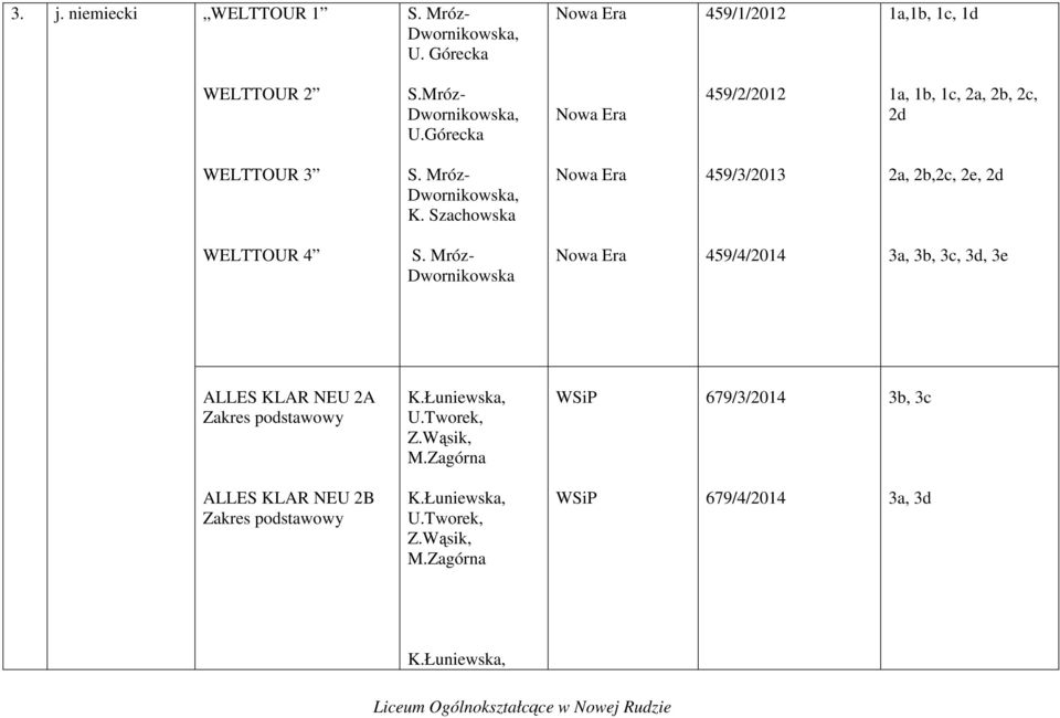 Mróz- Dwornikowska 459/4/2014 3a, 3b, 3c, 3d, 3e ALLES KLAR NEU 2A Zakres podstawowy K.Łuniewska, U.Tworek, Z.Wąsik, M.