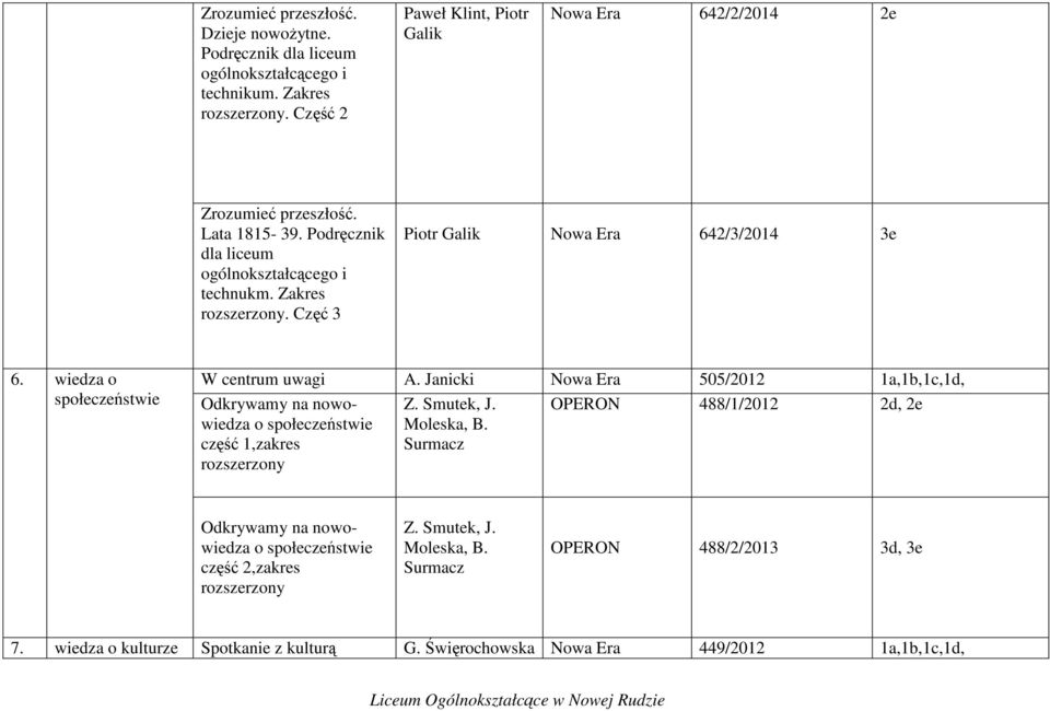 Częć 3 Piotr Galik 642/3/2014 3e 6. wiedza o społeczeństwie W centrum uwagi A.