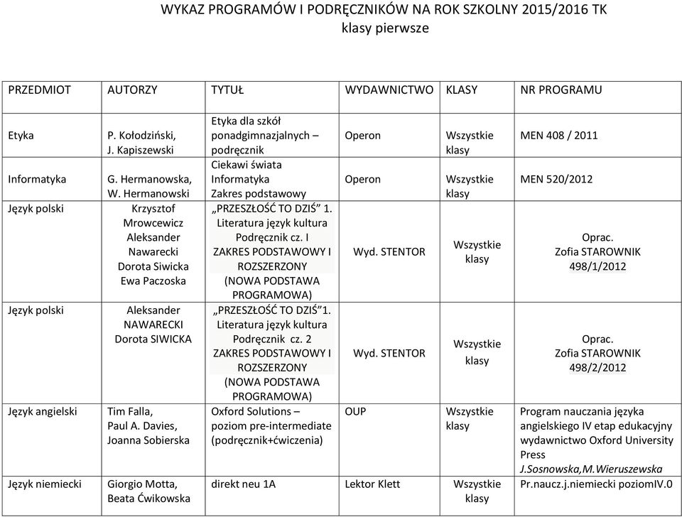 Davies, Joanna Sobierska Giorgio Motta, Beata Ćwikowska Etyka dla szkół ponadgimnazjalnych podręcznik Ciekawi świata Informatyka Zakres podstawowy PRZESZŁOŚĆ TO DZIŚ 1.