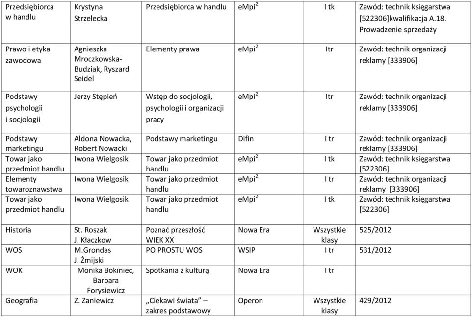 empi 2 Itr Zawód: technik organizacji reklamy [333906] Podstawy marketingu Towar jako przedmiot handlu Elementy towaroznawstwa Towar jako przedmiot handlu Aldona Nowacka, Robert Nowacki Iwona