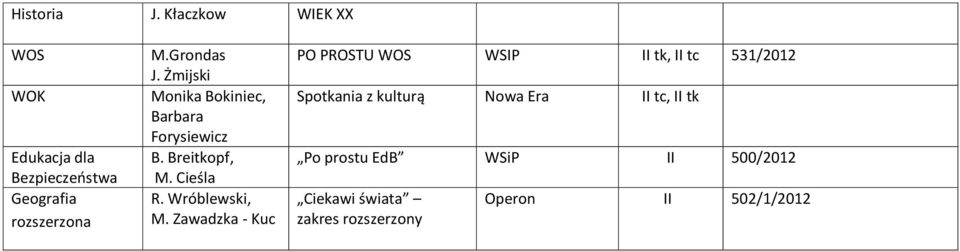 Wróblewski, M.