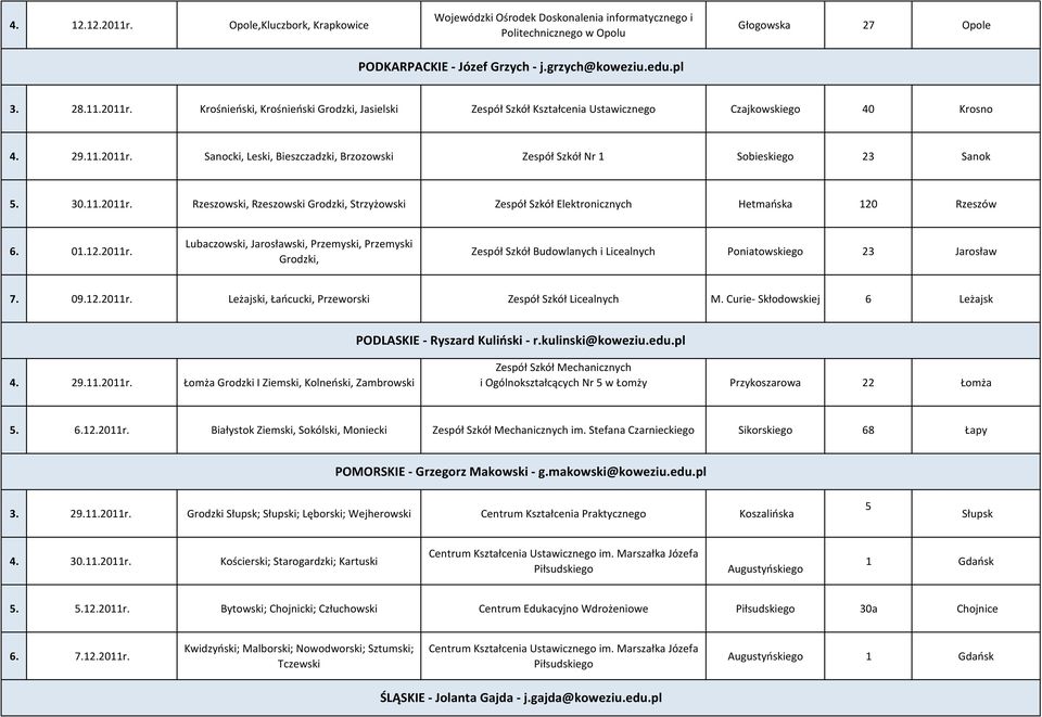 30.11.2011r. Rzeszowski, Rzeszowski Grodzki, Strzyżowski Zespół Szkół Elektronicznych Hetmańska 120 Rzeszów 6. 01.12.2011r. Lubaczowski, Jarosławski, Przemyski, Przemyski Grodzki, Zespół Szkół Budowlanych i Licealnych Poniatowskiego 23 Jarosław 7.