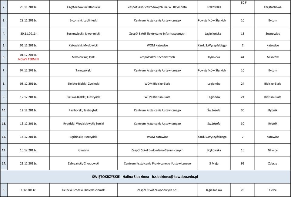 07.12.2011r. Tarnogórski Centrum Kształcenia Ustawicznego Powstańców Śląskich 10 Bytom 8. 08.12.2011r. Bielsko-Bialski; Żywiecki WOM Bielsko-Biała Legionów 24 Bielsko-Biała 9. 12.12.2011r. Bielsko-Bialski; Cieszyński WOM Bielsko-Biała Legionów 24 Bielsko-Biała 10.