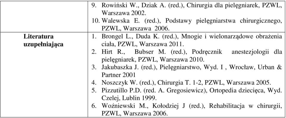 3. Jakubaszka J. (red.), Pielęgniarstwo, Wyd. I, Wrocław, Urban & Partner 00 4. Noszczyk W. (red.), Chirurgia T. -, PZWL, Warszawa 005. 5. Pizzutillo P.D. (red. A.