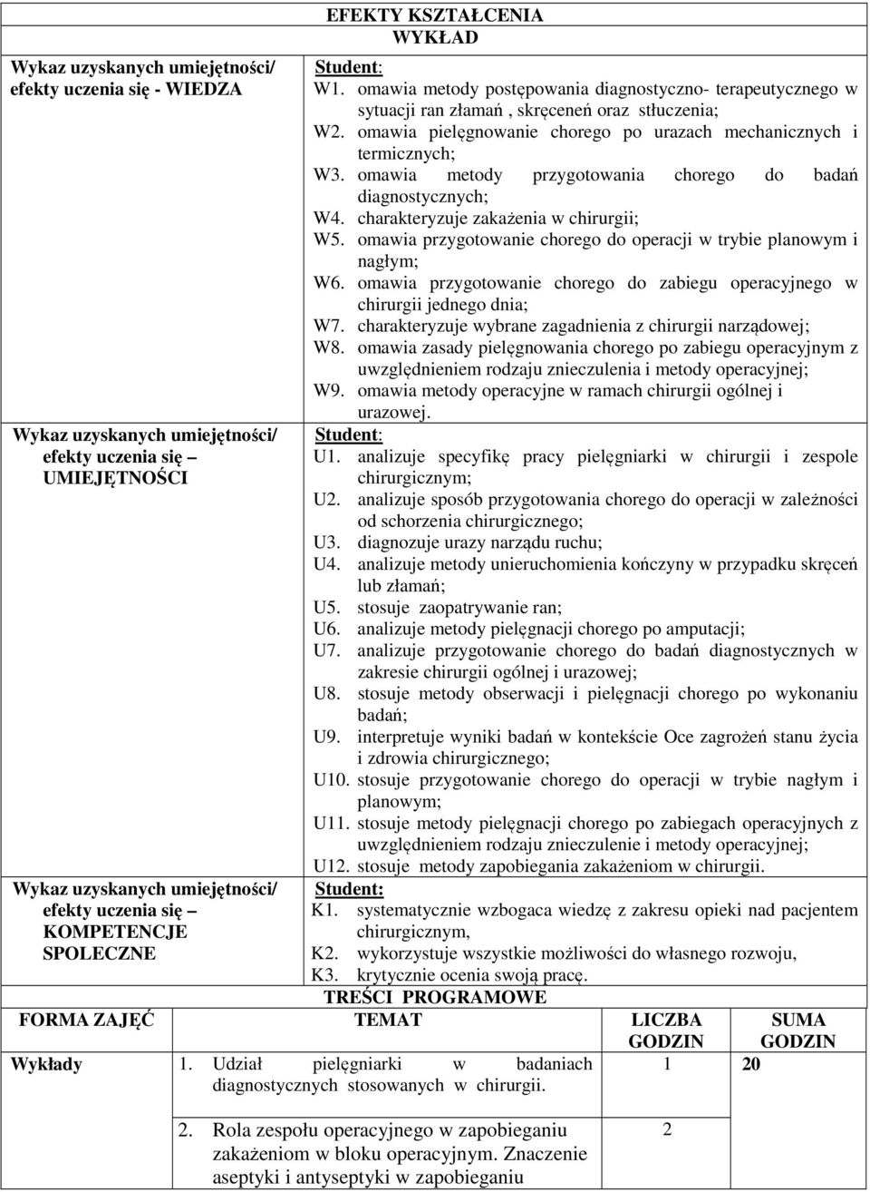 omawia pielęgnowanie chorego po urazach mechanicznych i termicznych; W3. omawia metody przygotowania chorego do badań diagnostycznych; W4. charakteryzuje zakażenia w chirurgii; W5.