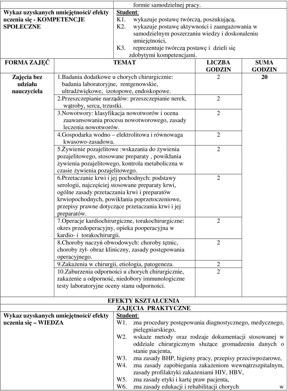 FORMA ZAJĘĆ TEMAT LICZBA Zajęcia bez udziału nauczyciela.badania dodatkowe u chorych chirurgicznie: badania laboratoryjne, rentgenowskie, ultradźwiękowe, izotopowe, endoskopowe.