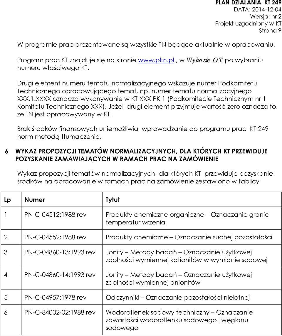 XXXX oznacza wykonywanie w KT XXX PK 1 (Podkomitecie Technicznym nr 1 Komitetu Technicznego XXX). Jeżeli drugi element przyjmuje wartość zero oznacza to, ze TN jest opracowywany w KT.