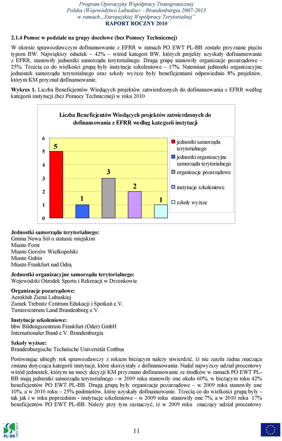 Trzecią co do wielkości grupą były instytucje szkoleniowe 17%.