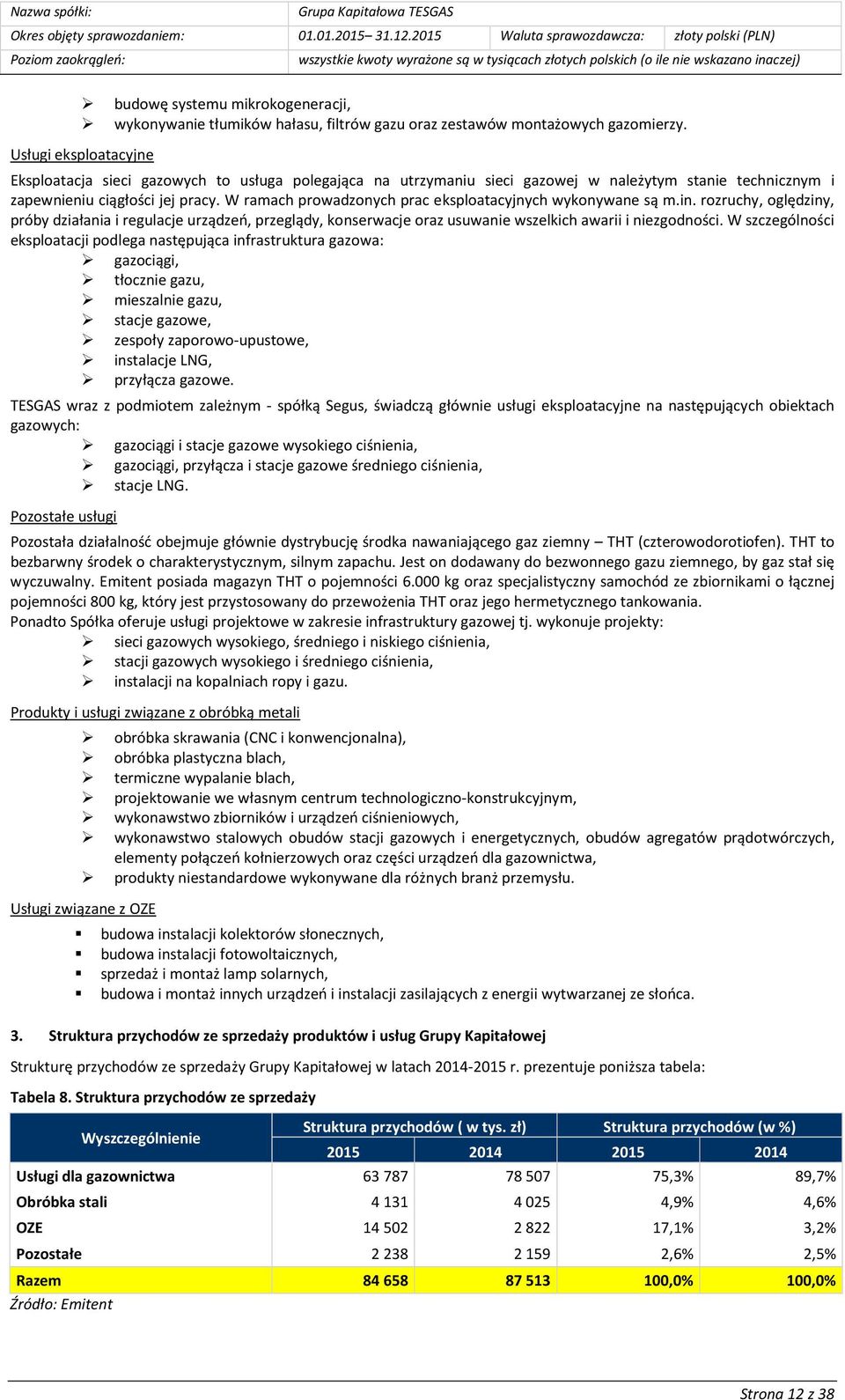 W ramach prowadzonych prac eksploatacyjnych wykonywane są m.in. rozruchy, oględziny, próby działania i regulacje urządzeń, przeglądy, konserwacje oraz usuwanie wszelkich awarii i niezgodności.