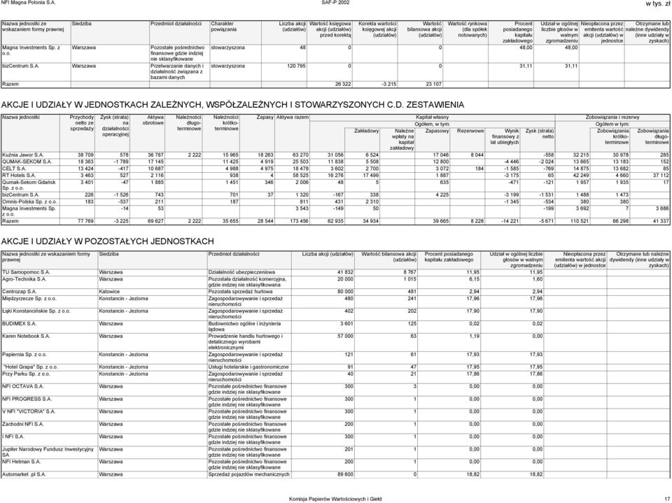 my prawnej Magna Investments Sp. z o.