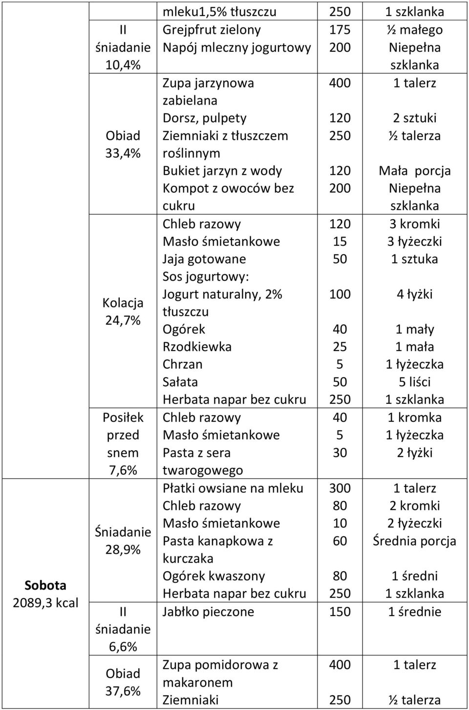 naturalny, 2% tłuszczu Ogórek Rzodkiewka Chrzan Sałata Pasta z sera twarogowego Płatki owsiane na mleku Pasta kanapkowa z kurczaka