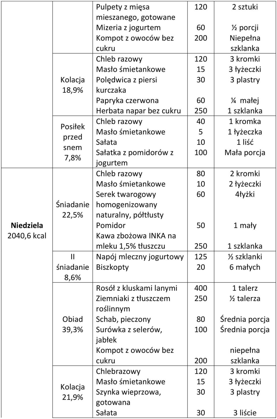 tłuszczu Napój mleczny jogurtowy Biszkopty Rosół z kluskami lanymi Ziemniaki z tłuszczem Schab, pieczony Surówka z selerów, jabłek