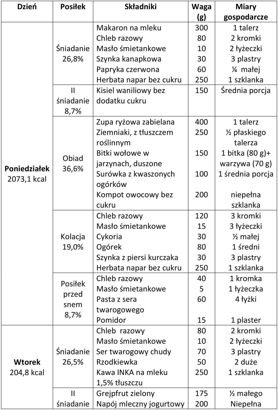 Kompot owocowy bez Cykoria Ogórek Szynka z piersi kurczaka Pasta z sera twarogowego Ser twarogowy chudy Rzodkiewka Kawa INKA na mleku 1,% tłuszczu Grejpfrut