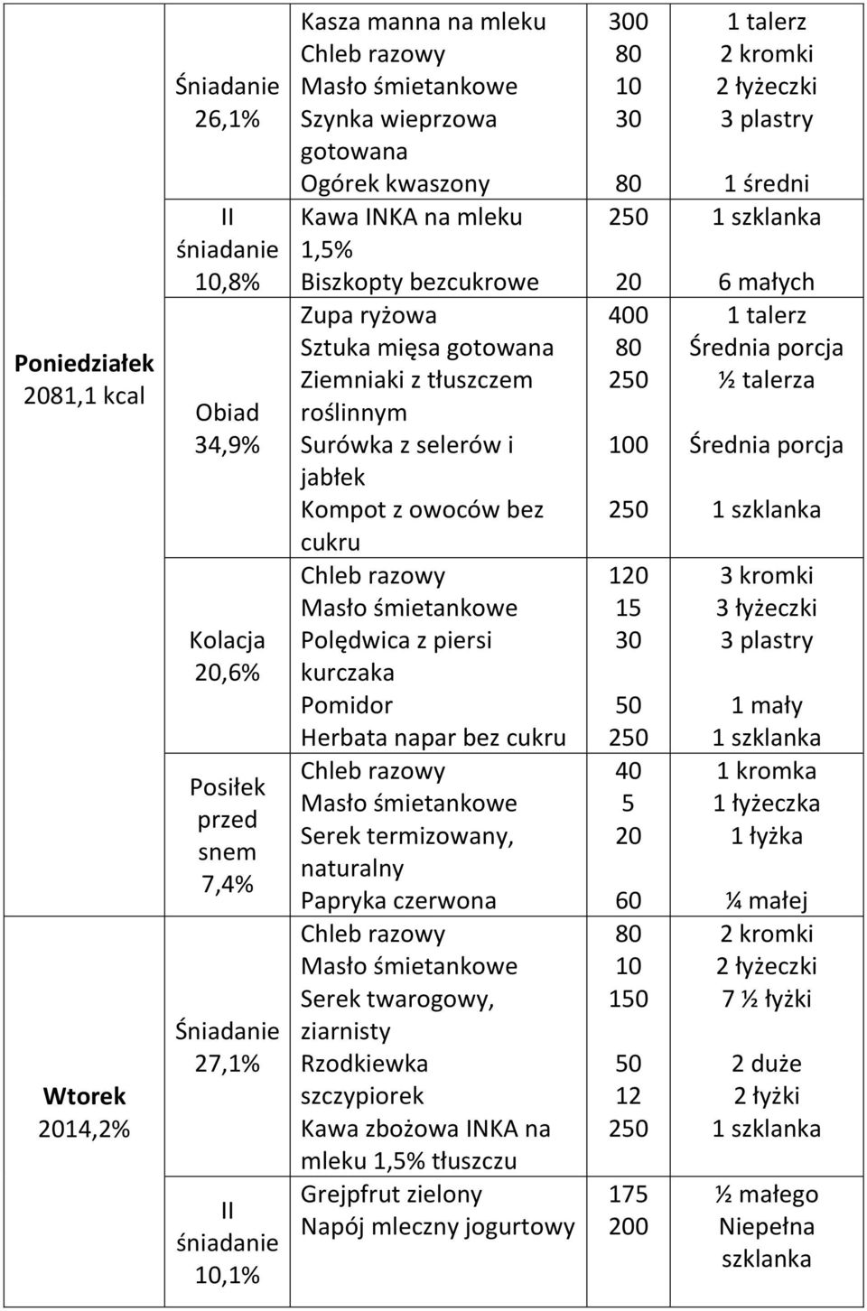 piersi kurczaka Serek termizowany, naturalny Papryka czerwona Serek twarogowy, ziarnisty Rzodkiewka szczypiorek Kawa zbożowa INKA na mleku