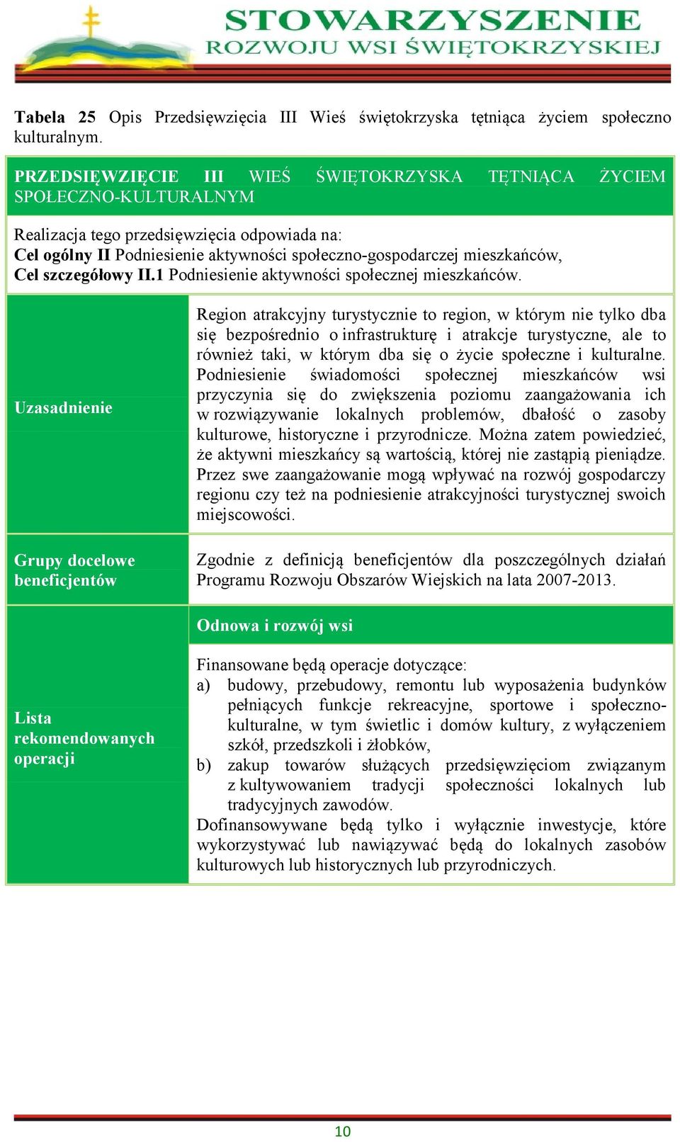 Cel szczegółowy II.1 Podniesienie aktywności społecznej mieszkańców.