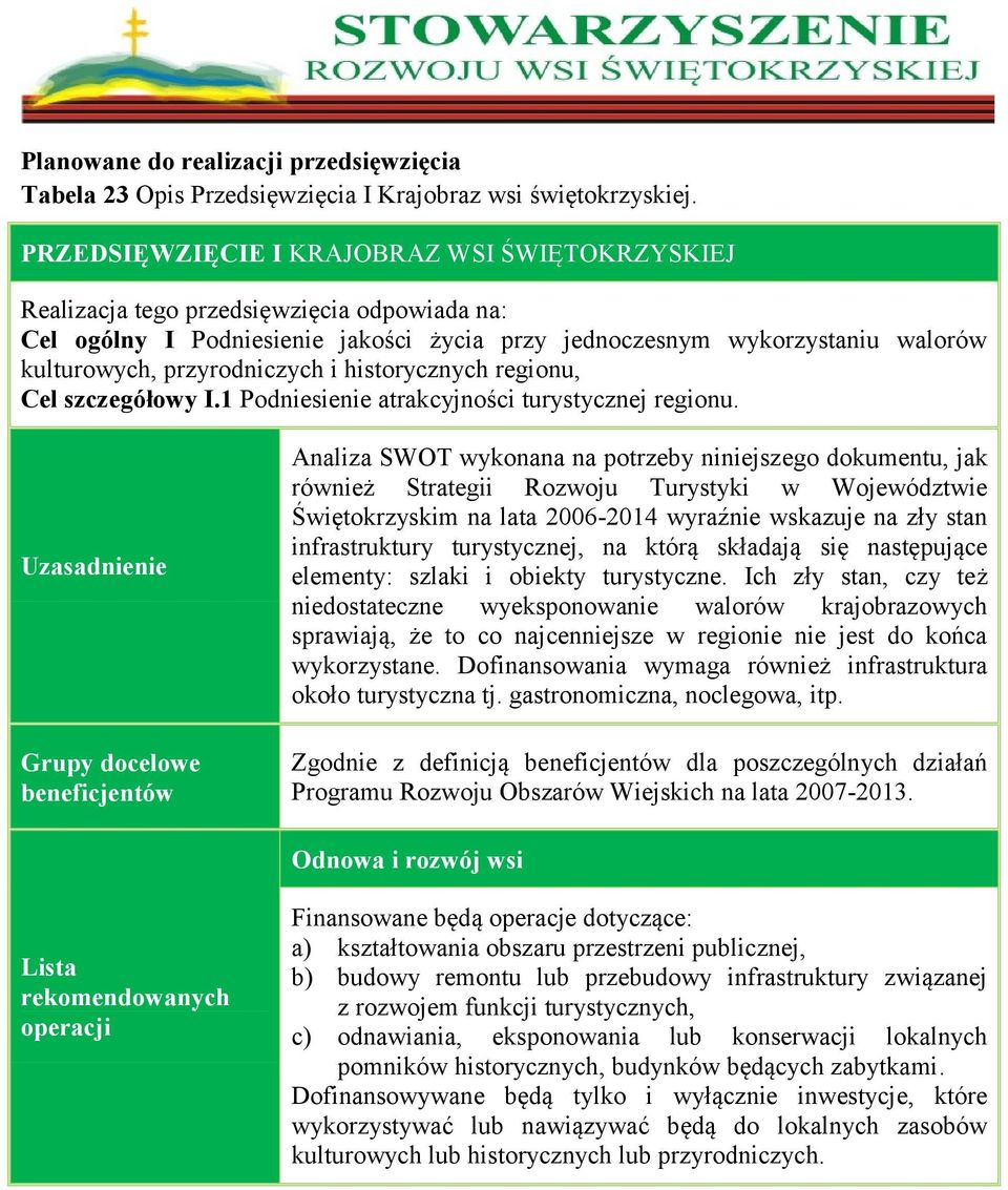 przyrodniczych i historycznych regionu, Cel szczegółowy I.1 Podniesienie atrakcyjności turystycznej regionu.