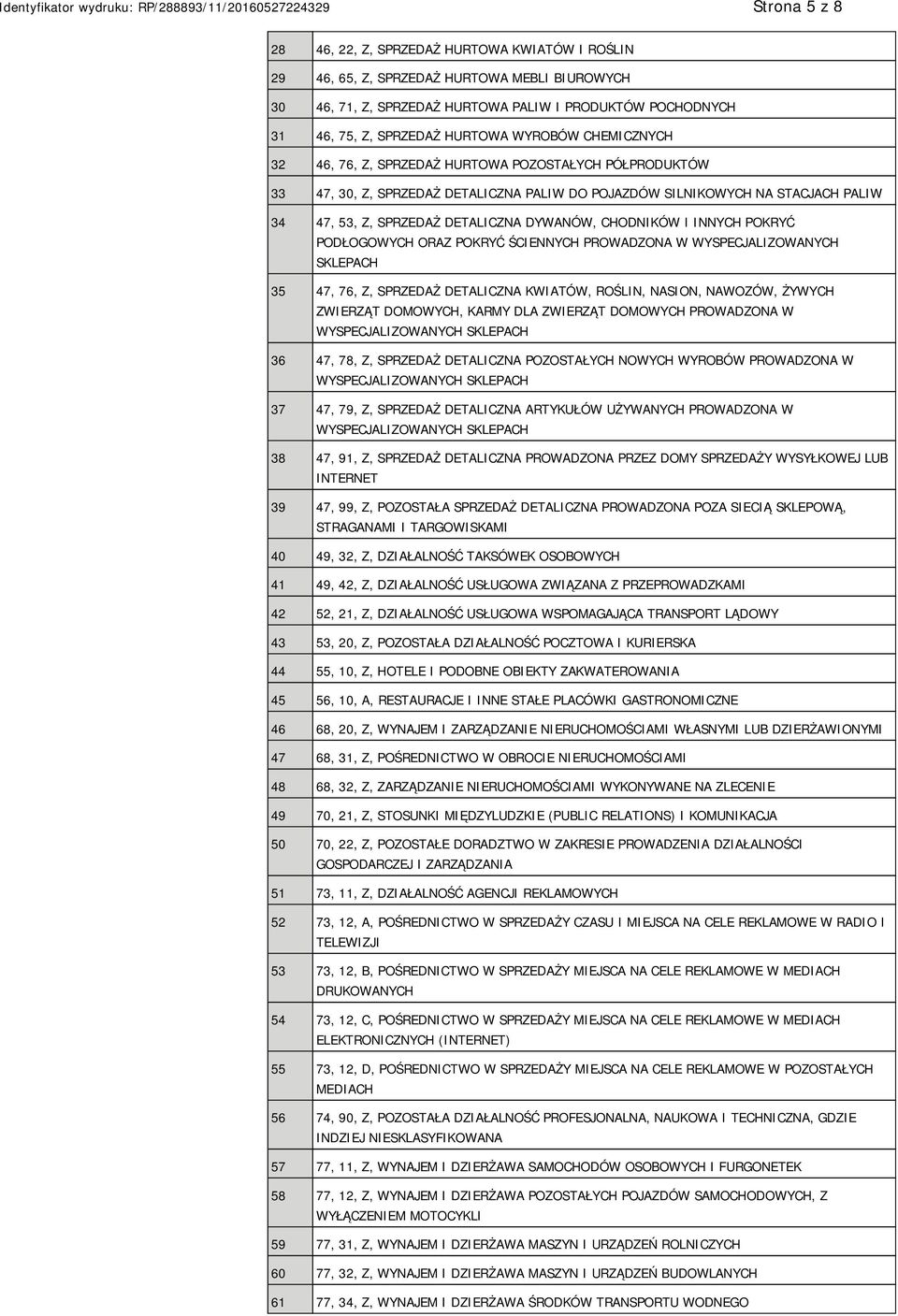 DYWANÓW, CHODNIKÓW I INNYCH POKRYĆ PODŁOGOWYCH ORAZ POKRYĆ ŚCIENNYCH PROWADZONA W WYSPECJALIZOWANYCH SKLEPACH 35 47, 76, Z, SPRZEDAŻ DETALICZNA KWIATÓW, ROŚLIN, NASION, NAWOZÓW, ŻYWYCH ZWIERZĄT