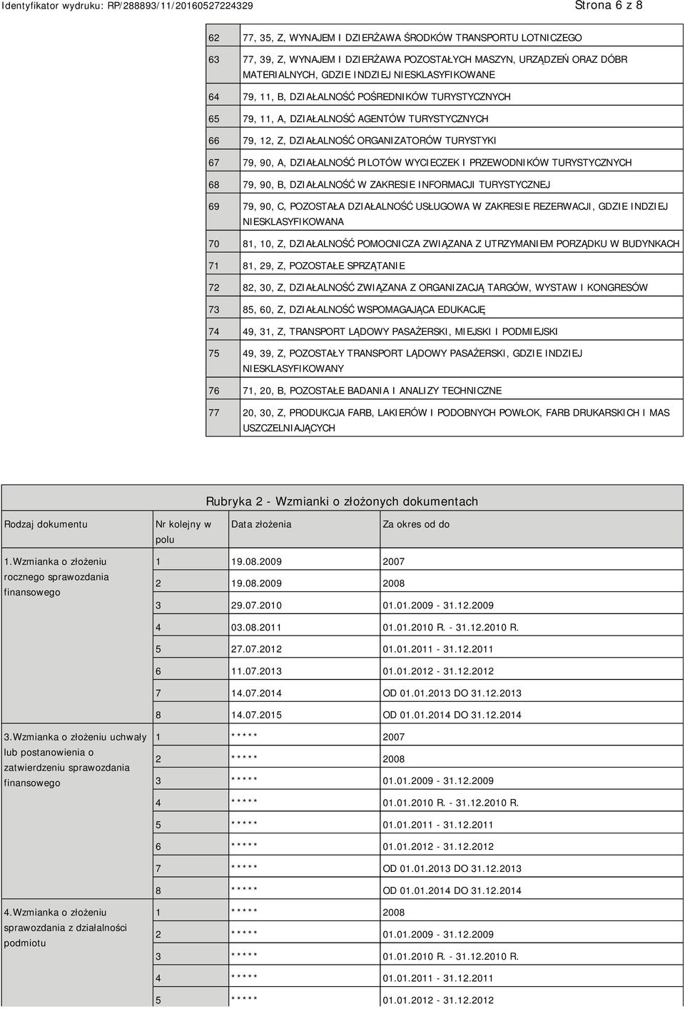 PRZEWODNIKÓW TURYSTYCZNYCH 68 79, 90, B, DZIAŁALNOŚĆ W ZAKRESIE INFORMACJI TURYSTYCZNEJ 69 79, 90, C, POZOSTAŁA DZIAŁALNOŚĆ USŁUGOWA W ZAKRESIE REZERWACJI, GDZIE INDZIEJ NIESKLASYFIKOWANA 70 81, 10,