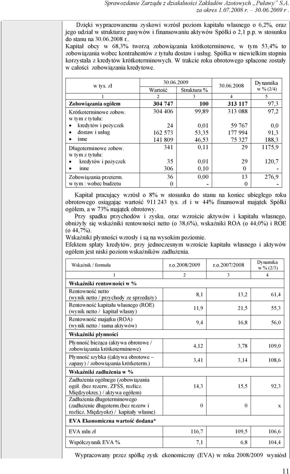 W trakcie roku obrotowego spłacone zostały w całości zobowiązania kredytowe. 30.06.2009 Dynamika w tys. zł 30.06.2008 Wartość Struktura % w % (2/4) 1 2 3 4 5 Zobowiązania ogółem 304 747 100 313 117 97,3 Krótkoterminowe zobow.