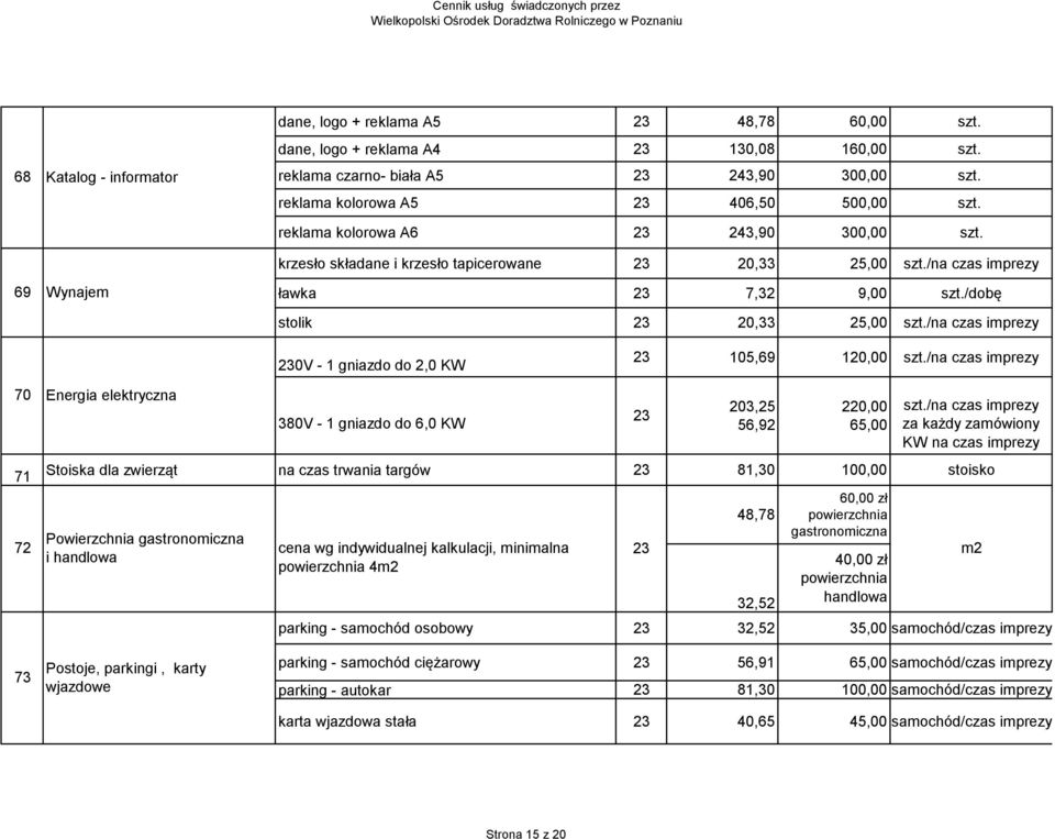 /na czas imprezy 0V - 1 gniazdo do 2,0 KW 105,69 120,00 szt./na czas imprezy 70 71 72 Energia elektryczna 380V - 1 gniazdo do 6,0 KW 203,25 56,92 220,00 65,00 szt.